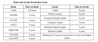 Peoples Liberation Navythe Plas Grade And Rank Structure