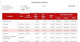 The employees' provident fund scheme extends an array of benefits towards the epf employee members. Maryjaunginmolondoi Blogspot Com Pelaburan Kwsp Epf Dalam Unit Trust Public Mutual Labur Tanpa Keluarkan Sesen Pun