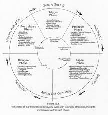 Anger Management Tools For Kids Therapy Worksheets Anger Management Therapy Counseling