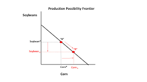 haywardecon blog just a high school economics teacher