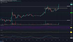 This has been mainly because of the lawsuit against ripple and its executives by the sec. Xrp Price Analysis 22 March Ambcrypto