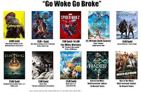 If I actually Included every game with body type 12 and DEI this list  would be so much longer (Did you know even COD has an option for NB  character??) : rGamingcirclejerk