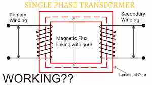 3 1 Single Phase Transformer Construction And Working