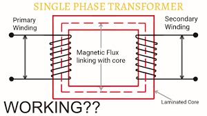 3 1 single phase transformer construction and working