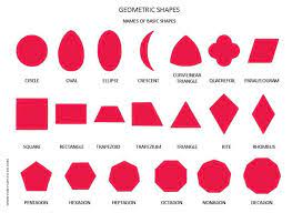 Complements 3 Properties Of Shapes Math Geometric Shapes Shapes Worksheets Geometric Shapes Names