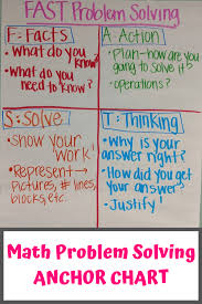 Fast Math Problem Solving Anchor Chart Fast Action Solve Thinking Math Problem Solving Anchor Chart Math Word Problems Math Problem Solving