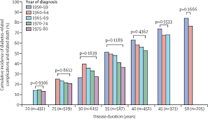 Malaysian health at a glance 2018. The Lancet Commission On Diabetes Using Data To Transform Diabetes Care And Patient Lives The Lancet