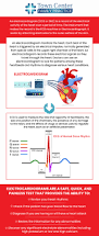 Image result for Electrocardiogram