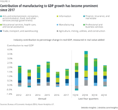 Real gross domestic product (gdp) grew by an average of 6.5% per year from 1957 to 2005. S15qr9 6xuv46m