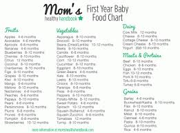 How To Make Fruit And Veg Last Longer Recipes