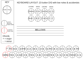 keyboard layouts 2 row diatonic accordions