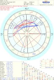 my solar return chart says ill be getting married within