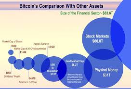 Get updating feed of top news, market insights, and expert opinions across the globe. Bitcoin The Top Most Cryptocurrency Bitcoin Stock Market Best Crypto