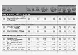 東馬直銷商价格表 herbalife products malaysia sdn bhd (282141m) senarai harga pengedar malaysia timur kota kinabalu sales centre g 30, ground floor, kompleks asia city, ph. Price List Herbalife Products List Health And Traditional Medicine