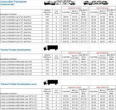 Validating Indian Vehicle Number Plate Using Regular Expression -  Geeksforgeeks