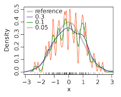 Kernel Density Estimation Wikipedia