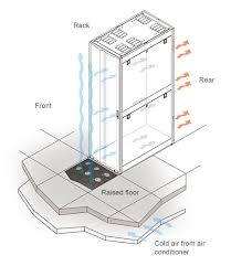 Optimus distributor (m) sdn bhd was founded in kuala lumpur, malaysia in 2013 as a supplier of manufacturing, maintenance, and industrial supplies. Air Distribution Unit Apulsar Technologies Sdn Bhd