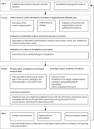 I want it on english. Evidence For Action A One Health Learning Platform On Interventions To Tackle Antimicrobial Resistance The Lancet Infectious Diseases
