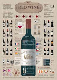 1801 Red Wine Infographic Poster On Behance Wine Infographic Wine Infographic Posters Red Wine Infographic