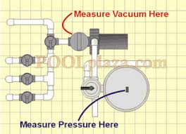The pressure gauge shows the current amount of pressure that is being pulled through the swimming pool pump and filter. Pool Parts Supplies Pool Pumps Filters Heaters Cleaners Pool Pump Sizing Pool Plaza