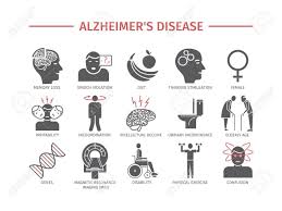A patient with preclinical ad may appear completely normal on physical examination and mental status testing. Alzheimers Krankheit Und Demenz Symptome Behandlung Lizenzfreie Fotos Bilder Und Stock Fotografie Image 82198675