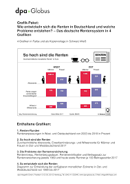 Die Renten In Deutschland Grafik Paket Unterrichtsmaterial In Den Fachern Politik Sozialkunde Wirtschaft Rente Wirtschaft Renteneintrittsalter