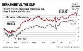 is berkshire hathaway b stock a good buy colgate share