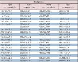 Steel Beam Sizes Philippines New Images Beam