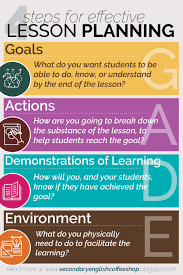 Simple Steps For Lesson Planning Great For High School Classes Teacher Lesson Plans Teaching Lessons Plans High School Lesson Plans