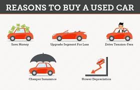 The information about your policy and the kind of coverage you have. 5 Reasons Why You Should Buy A Used Car Business Standard News