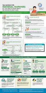 Income tax malaysia 2021 (for the calendar year of 2020) deadline. Iras What Tax Reliefs Can I Claim