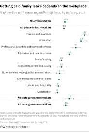 access to paid family leave varies widely in u s pew