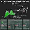Harmonic Patterns On Steroids - Master. Exclusive forex MT4 ...