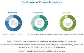 By product (pipetting instruments, centrifuges, biosafety instruments, culture systems, incubators, cryostorage equipment); 3d Cell Culture Market By Product Application End User Marketsandmarkets