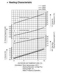 Image result for site:byggahus.se luftvärmepump kyla