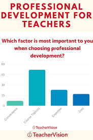 Pin On Professional Development