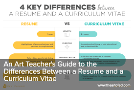 Resume Vs Curriculum Vitae An Art Teacher S Guide The Art Of Education University Curriculum Vitae Curriculum Teacher Resume