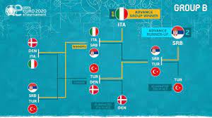 @fairfootballfan if messi played in that euro, he would have done a lot more great things. Uefa Eeuro 2020 All The Results Uefa Euro 2020 Uefa Com