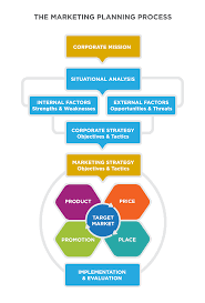 Pricing Considerations Principles Of Marketing