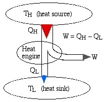 second law of thermodynamics