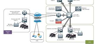 Network topology visio network stencils. Any One Can Tell Me Where I Can Find These Visio Stencils Cisco Community