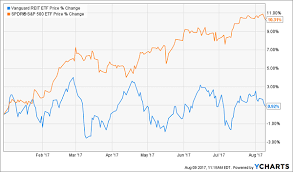 this reit dividend trap is about to spring sell now