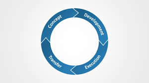 Minecraft circle generator is a tool, which will show you where you can put your blocks to create a good circle. How To Create A Cyclic Arrow Diagram In Powerpoint Powerpoint Tips And Tutorials