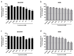 Salinas, ca is an incredible city that has a lot to use to its residents and visitors. Brain Sciences Free Full Text Cuprizone Induced Neurotoxicity In Human Neural Cell Lines Is Mediated By A Reversible Mitochondrial Dysfunction Relevance For Demyelination Models Html