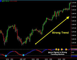 In certain cases, most of these traders are dependent on the metrics that confuse them. Stiffness V3 0 Non Repaint Reversal Indicator For Mt4