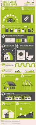 Building An Eco Friendly House Green Building Eco Friendly House Sustainable Home