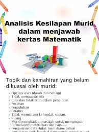 Koleksi soalan, nota, latihan …. Kelemahan Murid Dalam Menjawab Kertas 2 Matematik 1