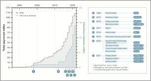 Sotrovimab mechanism of action / covid news: Tackling Covid 19 With Neutralizing Monoclonal Antibodies Sciencedirect