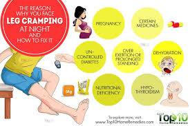 Reasons Why Your Legs Cramp Up At Night And How To Fix It Top 10 Home Remedies Leg Cramps Leg Cramps At Night Calf Cramps