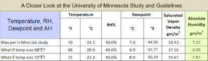 Diagnosing Window Condensation Using Absolute Humidity